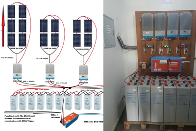 Solar system project